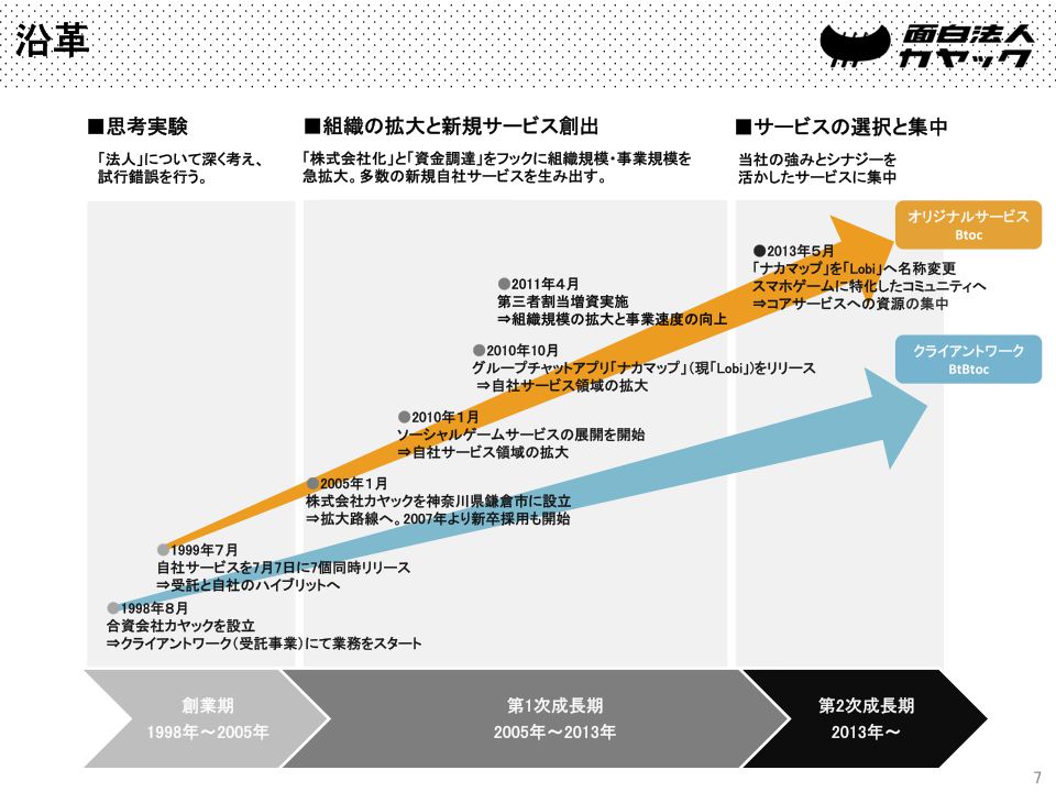 株式会社カヤック】成長可能性に関する説明資料（2014年12月25日 